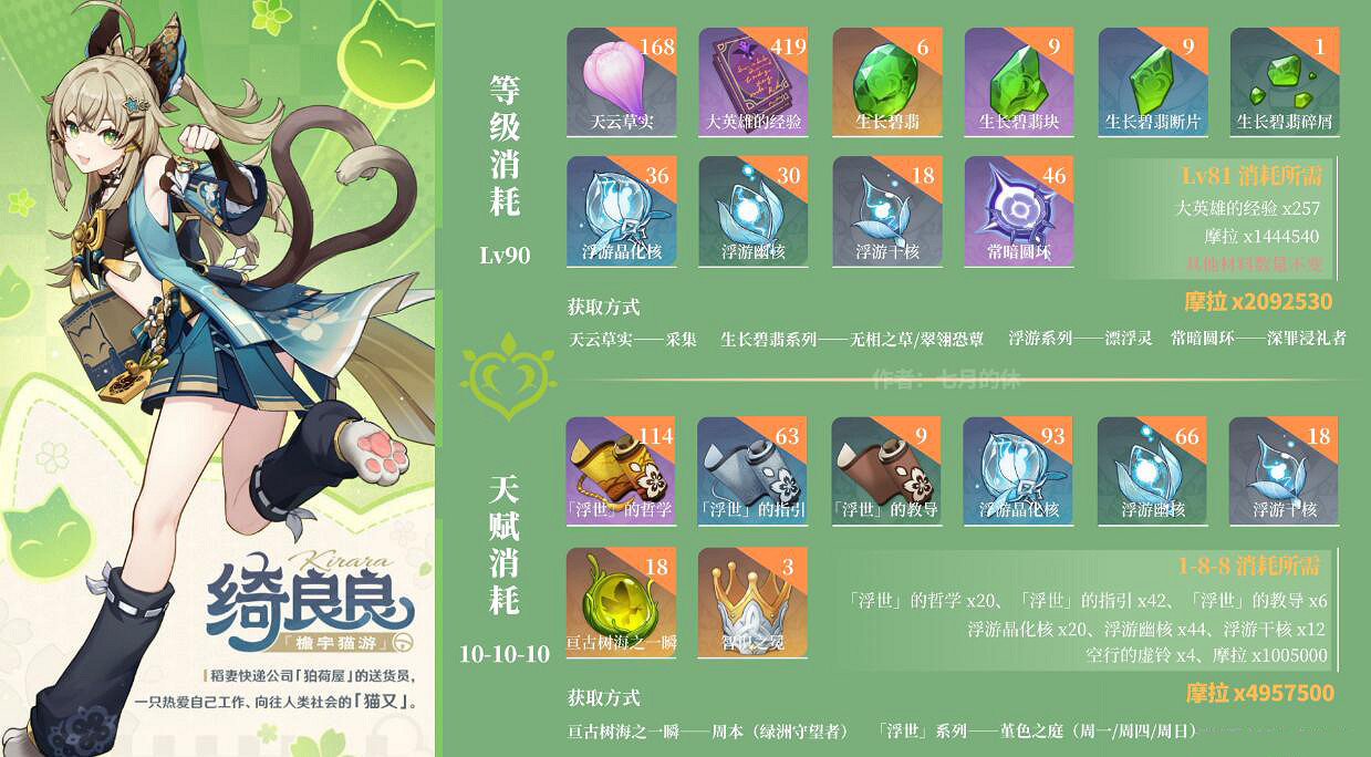 《原神》綺良良突破材料收集路線分享 綺良良培養素材哪裡採？