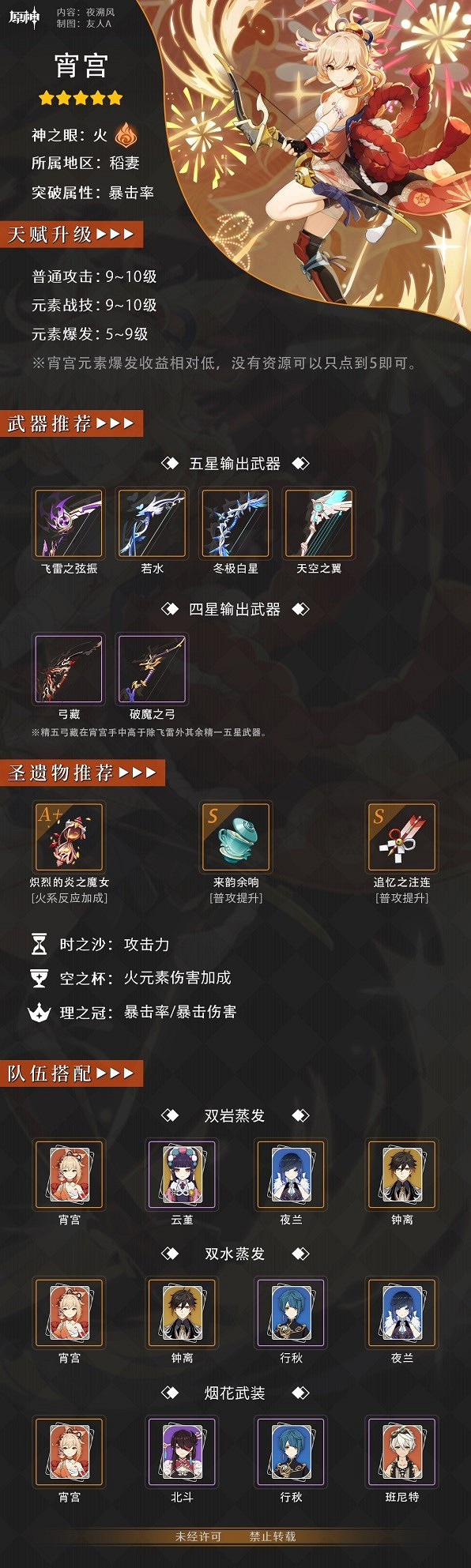 《原神》宵宮怎麽培養？  3.7版宵宮培養推薦