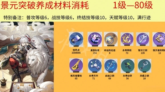 《崩壞星穹鐵道》景元升級材料介紹