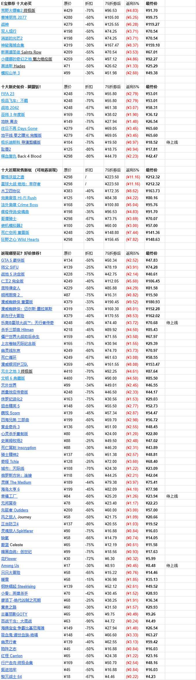 Epic大特賣:5%消費返利、7.5折上折優惠券無限領 Epic大特賣:5%消費返利、7.5折上折優惠券無限領