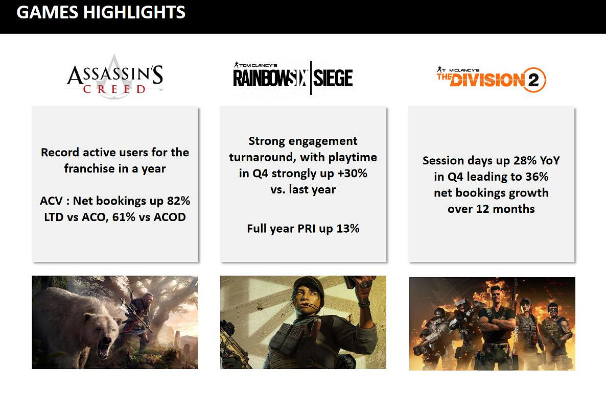 頻繁跳票且連年虧損,你還期待育碧的新遊戲嗎? 頻繁跳票且連年虧損,你還期待育碧的新遊戲嗎?