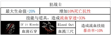 《暗黑地牢2》蠻族戰士技能是什麽? 蠻族戰士全技能和道途一覽 《暗黑地牢2》蠻族戰士技能是什麽? 蠻族戰士全技能和道途一覽