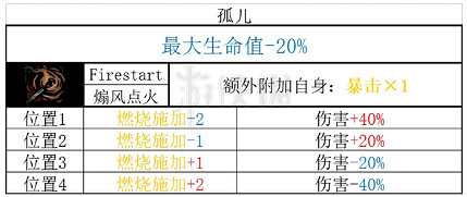 《暗黑地牢2》流亡者技能是什麽? 流亡者全技能和道途一覽 《暗黑地牢2》流亡者技能是什麽? 流亡者全技能和道途一覽