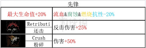 《暗黑地牢2》老兵技能是什麽? 老兵全技能和道途一覽 《暗黑地牢2》老兵技能是什麽? 老兵全技能和道途一覽