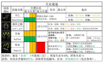 《暗黑地牢2》鞭撻者技能是什麽? 鞭撻者全技能和道途一覽 《暗黑地牢2》鞭撻者技能是什麽? 鞭撻者全技能和道途一覽