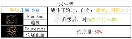 《暗黑地牢2》流亡者技能是什麽? 流亡者全技能和道途一覽 《暗黑地牢2》流亡者技能是什麽? 流亡者全技能和道途一覽