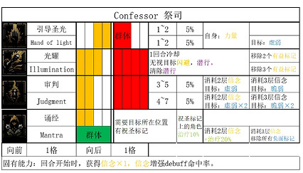 《暗黑地牢2》修女技能是什麽? 修女全技能和道途一覽 《暗黑地牢2》修女技能是什麽? 修女全技能和道途一覽