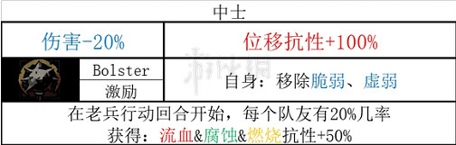 《暗黑地牢2》老兵技能是什麽? 老兵全技能和道途一覽 《暗黑地牢2》老兵技能是什麽? 老兵全技能和道途一覽