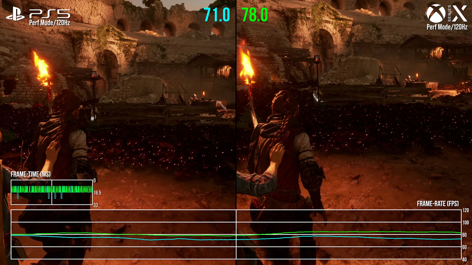 數毛社《瘟疫傳說：安魂曲》主機60幀性能模式測評