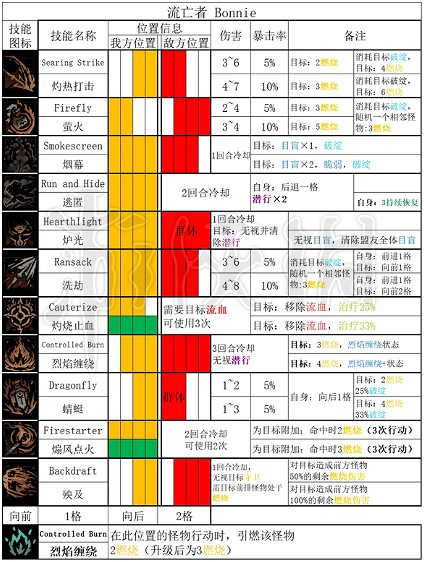 《暗黑地牢2》流亡者技能是什麽? 流亡者全技能和道途一覽 《暗黑地牢2》流亡者技能是什麽? 流亡者全技能和道途一覽
