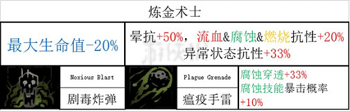 《暗黑地牢2》瘟疫醫生技能是什麽? 瘟疫醫生全技能和道途一覽