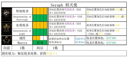 《暗黑地牢2》修女技能是什麽? 修女全技能和道途一覽 《暗黑地牢2》修女技能是什麽? 修女全技能和道途一覽
