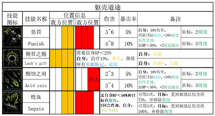 《暗黑地牢2》鞭撻者技能是什麽? 鞭撻者全技能和道途一覽 《暗黑地牢2》鞭撻者技能是什麽? 鞭撻者全技能和道途一覽