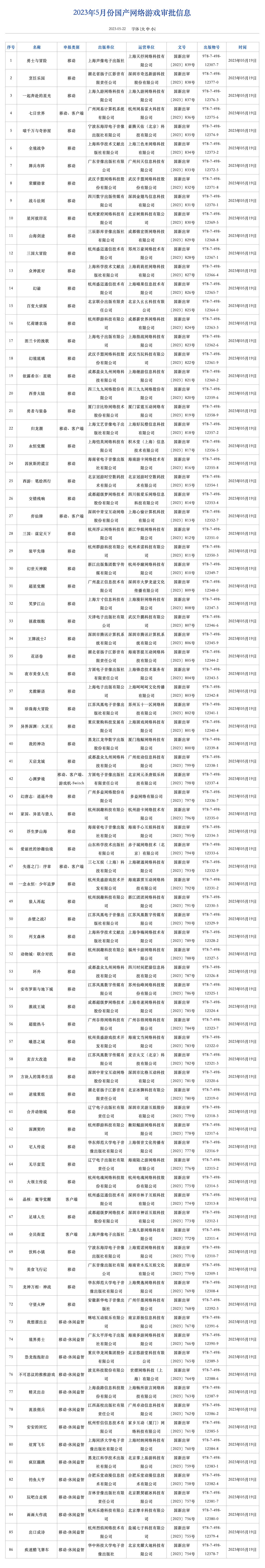 晚報:《FF16》試玩報告 5月中國大陸研發遊戲版號公布 晚報:《FF16》試玩報告 5月中國大陸研發遊戲版號公布