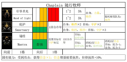 《暗黑地牢2》修女技能是什麽? 修女全技能和道途一覽 《暗黑地牢2》修女技能是什麽? 修女全技能和道途一覽