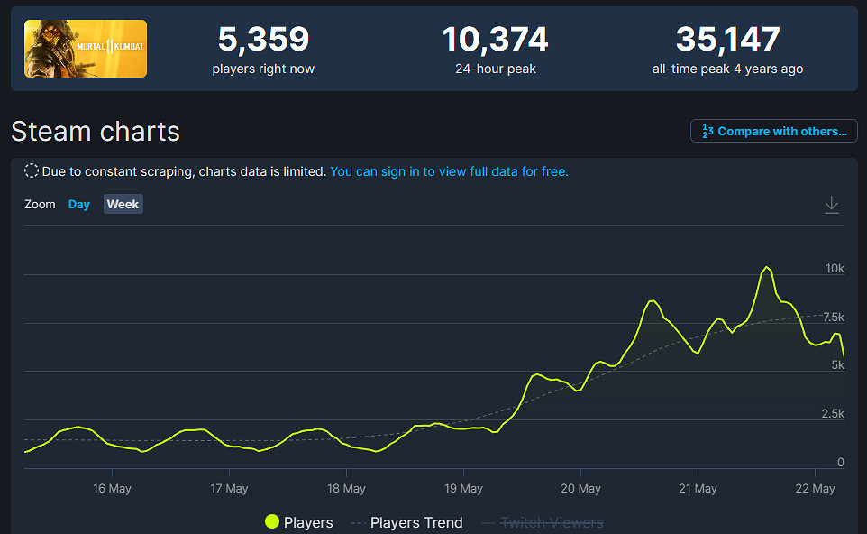 晚報:《FF16》試玩報告 5月中國大陸研發遊戲版號公布 晚報:《FF16》試玩報告 5月中國大陸研發遊戲版號公布