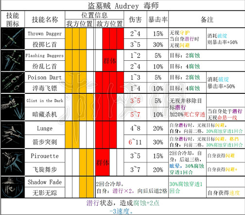 《暗黑地牢2》盜墓賊技能是什麽?   盜墓賊全技能和道途一覽