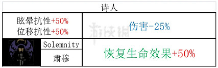 《暗黑地牢2》麻風劍士技能是什麽? 麻風劍士全技能和道途一覽 《暗黑地牢2》麻風劍士技能是什麽? 麻風劍士全技能和道途一覽