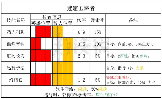 《暗黑地牢2》怪物匿藏者怎麽打? 匿藏者技能介紹 《暗黑地牢2》怪物匿藏者怎麽打? 匿藏者技能介紹