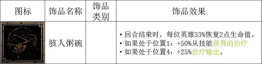 《暗黑地牢2》腐宴農場怎麽打?腐宴農場作戰指南 《暗黑地牢2》腐宴農場怎麽打?腐宴農場作戰指南
