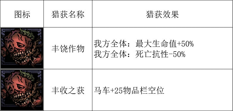 《暗黑地牢2》腐宴農場怎麽打?腐宴農場作戰指南 《暗黑地牢2》腐宴農場怎麽打?腐宴農場作戰指南