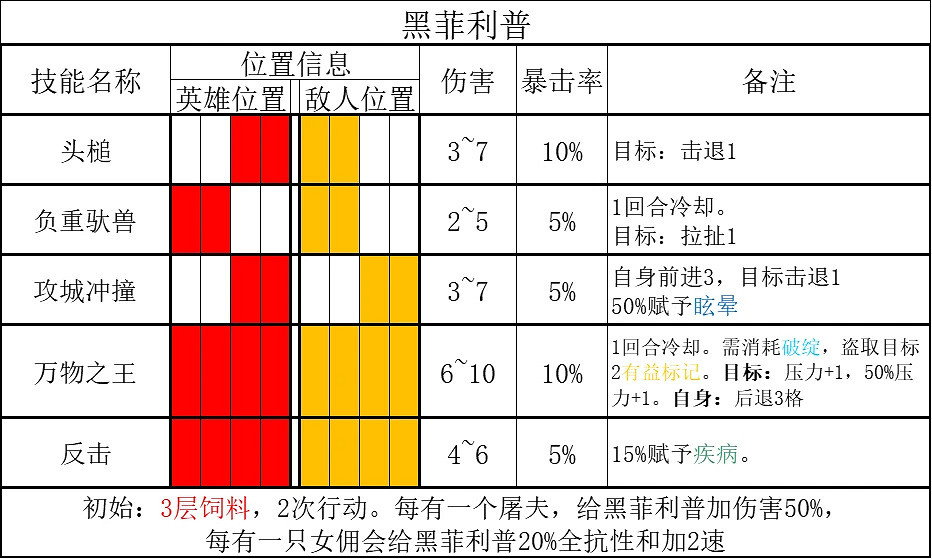 《暗黑地牢2》腐宴農場怎麽打?腐宴農場作戰指南 《暗黑地牢2》腐宴農場怎麽打?腐宴農場作戰指南