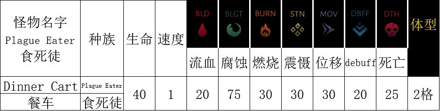 《暗黑地牢2》腐宴農場怎麽打?腐宴農場作戰指南 《暗黑地牢2》腐宴農場怎麽打?腐宴農場作戰指南