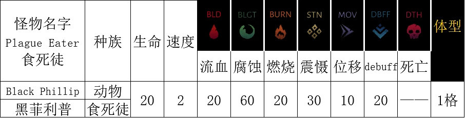 《暗黑地牢2》腐宴農場怎麽打?腐宴農場作戰指南 《暗黑地牢2》腐宴農場怎麽打?腐宴農場作戰指南