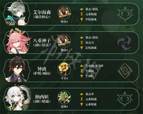 《原神》3.7艾爾海森陣容推薦 3.7海哥怎麽配隊? 《原神》3.7艾爾海森陣容推薦 3.7海哥怎麽配隊?