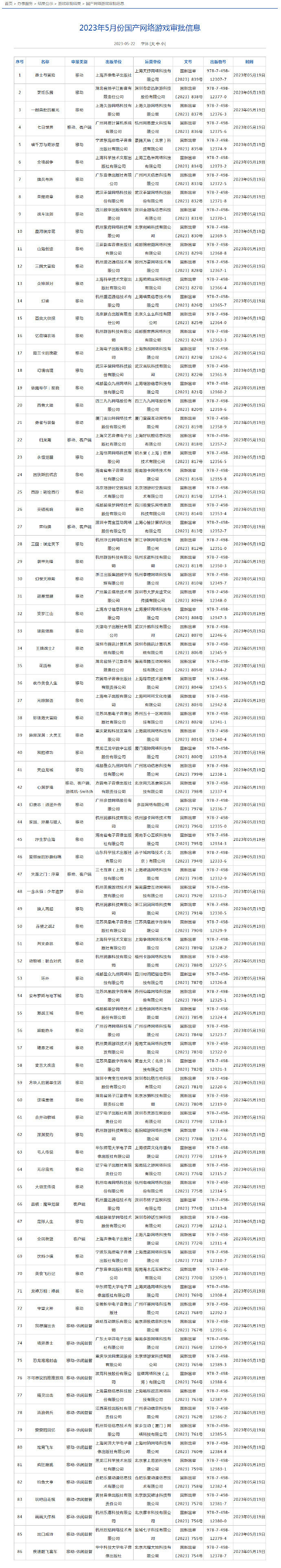 2023年5月中國大陸研發網路遊戲審批名單 《心淵夢境》過審
