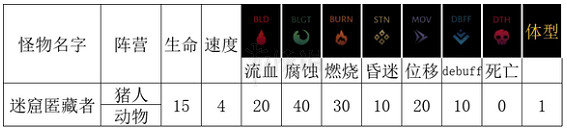 《暗黑地牢2》怪物匿藏者怎麽打? 匿藏者技能介紹 《暗黑地牢2》怪物匿藏者怎麽打? 匿藏者技能介紹