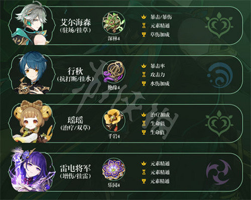 《原神》3.7艾爾海森陣容推薦 3.7海哥怎麽配隊? 《原神》3.7艾爾海森陣容推薦 3.7海哥怎麽配隊?