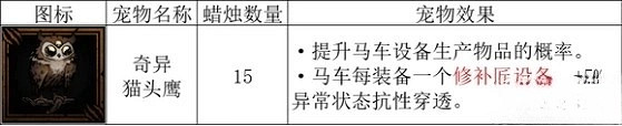 《暗黑地牢2》怎麽提升生產概率? 生產概率提升方法介紹 《暗黑地牢2》怎麽提升生產概率? 生產概率提升方法介紹