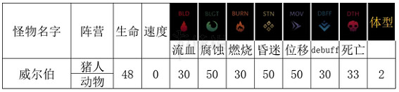 《暗黑地牢2》豬王掉落什麽物品? 怪物豬王擊殺攻略 《暗黑地牢2》豬王掉落什麽物品? 怪物豬王擊殺攻略