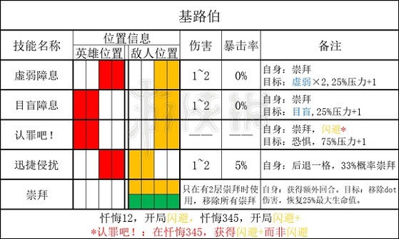 《暗黑地牢2》基路伯有什麽能力? 基路伯能力介紹 《暗黑地牢2》基路伯有什麽能力? 基路伯能力介紹