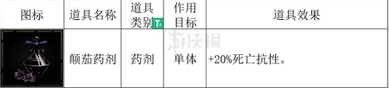 《暗黑地牢2》怎麽提高治療量? 治療道具詳解 《暗黑地牢2》怎麽提高治療量? 治療道具詳解