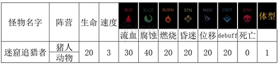 《暗黑地牢2》怪物追獵者掉落什麽物品?  怪物迷窟追獵者攻略