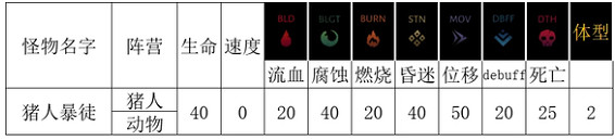 《暗黑地牢2》豬人暴徒擊敗攻略 豬人暴徒怎麽打? 《暗黑地牢2》豬人暴徒擊敗攻略 豬人暴徒怎麽打?