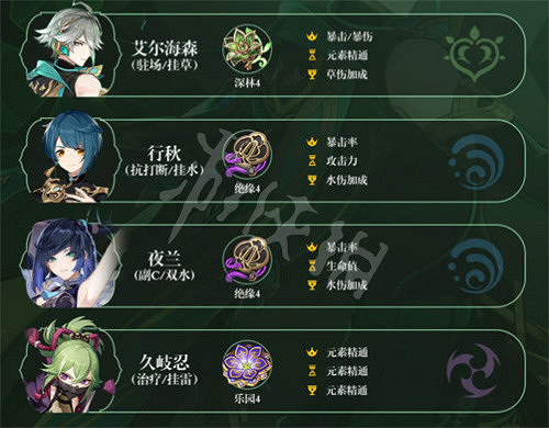 《原神》3.7艾爾海森陣容推薦 3.7海哥怎麽配隊? 《原神》3.7艾爾海森陣容推薦 3.7海哥怎麽配隊?