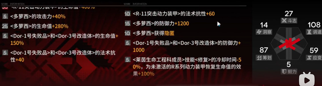 《明日方舟》尖滅測試作戰300分擺完掛機 尖滅作戰300分打法 《明日方舟》尖滅測試作戰300分擺完掛機 尖滅作戰300分打法
