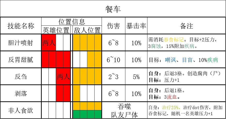 《暗黑地牢2》腐宴農場怎麽打?腐宴農場作戰指南 《暗黑地牢2》腐宴農場怎麽打?腐宴農場作戰指南