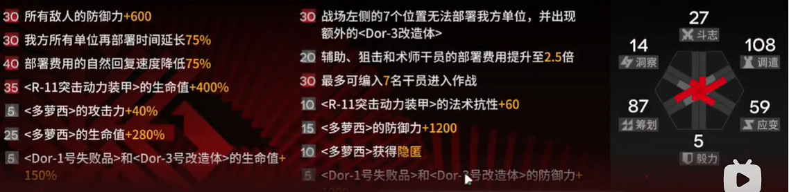 《明日方舟》尖滅測試作戰300分擺完掛機 尖滅作戰300分打法 《明日方舟》尖滅測試作戰300分擺完掛機 尖滅作戰300分打法