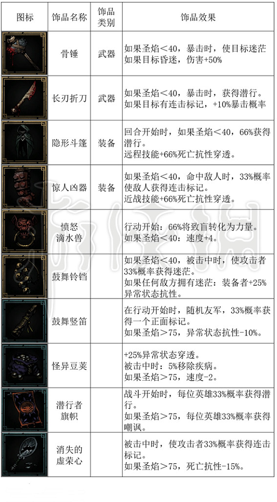 《暗黑地牢2》豬王掉落什麽物品? 怪物豬王擊殺攻略 《暗黑地牢2》豬王掉落什麽物品? 怪物豬王擊殺攻略