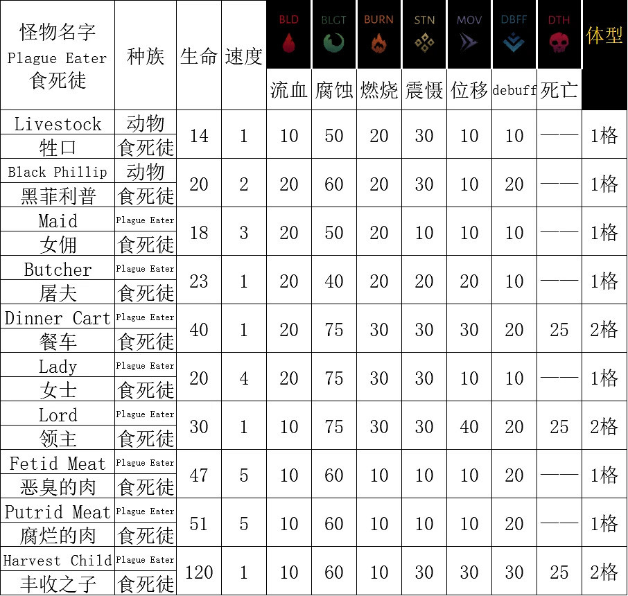 《暗黑地牢2》腐宴農場怎麽打?腐宴農場作戰指南 《暗黑地牢2》腐宴農場怎麽打?腐宴農場作戰指南