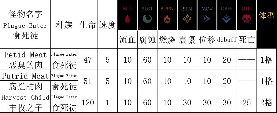 《暗黑地牢2》腐宴農場怎麽打?腐宴農場作戰指南 《暗黑地牢2》腐宴農場怎麽打?腐宴農場作戰指南