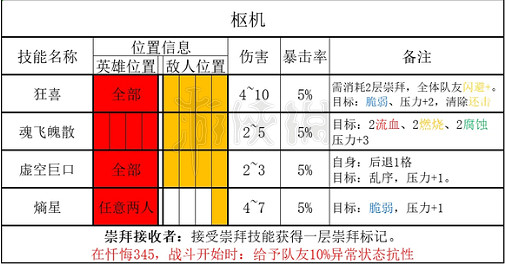 《暗黑地牢2》樞機有什麽能力? 樞機能力介紹 《暗黑地牢2》樞機有什麽能力? 樞機能力介紹