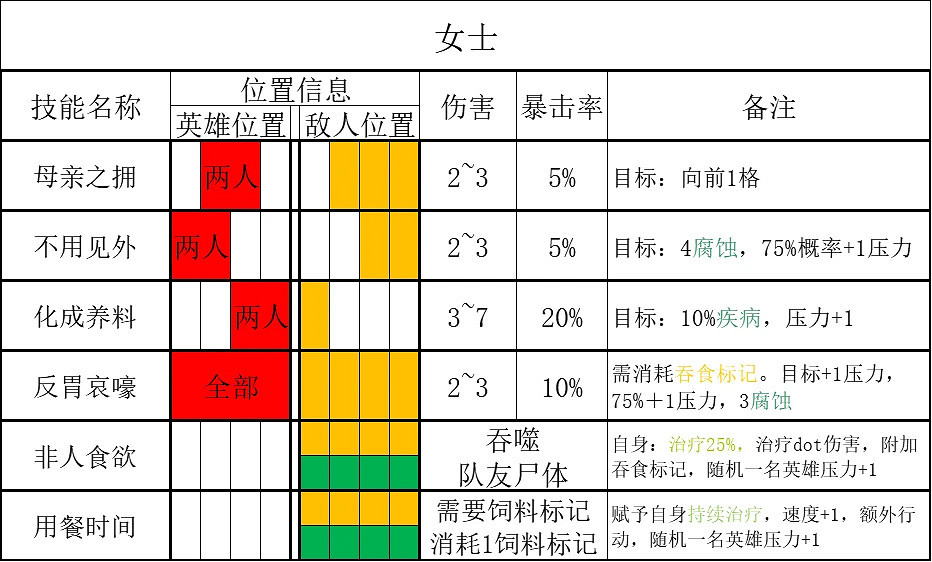 《暗黑地牢2》腐宴農場怎麽打?腐宴農場作戰指南 《暗黑地牢2》腐宴農場怎麽打?腐宴農場作戰指南