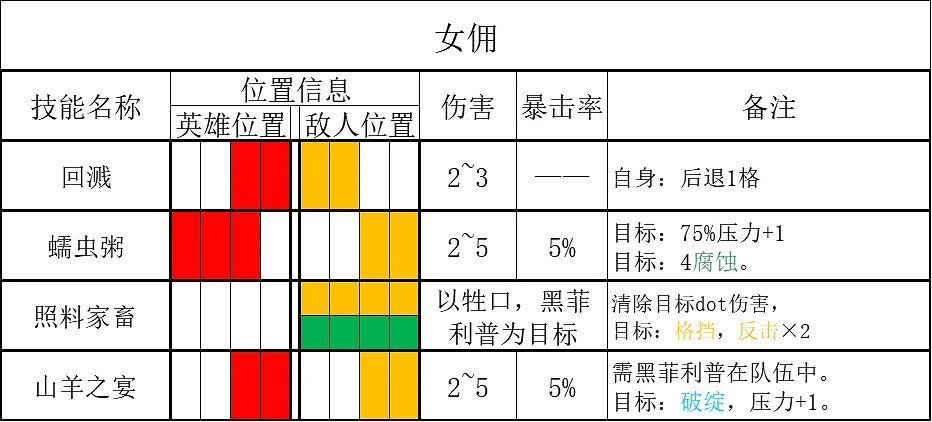 《暗黑地牢2》腐宴農場怎麽打?腐宴農場作戰指南 《暗黑地牢2》腐宴農場怎麽打?腐宴農場作戰指南