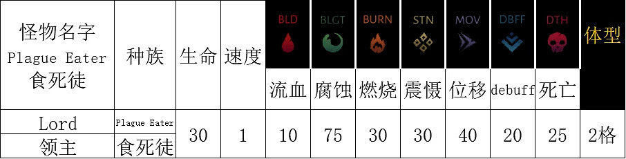 《暗黑地牢2》腐宴農場怎麽打?腐宴農場作戰指南 《暗黑地牢2》腐宴農場怎麽打?腐宴農場作戰指南