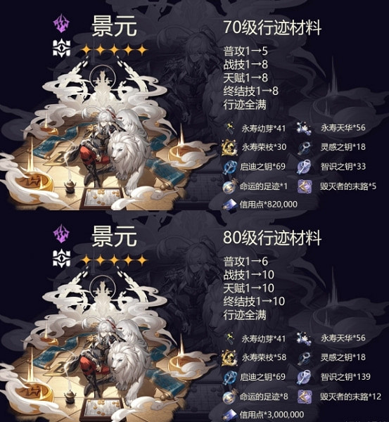 《崩壞星穹鐵道》景元養成材料介紹